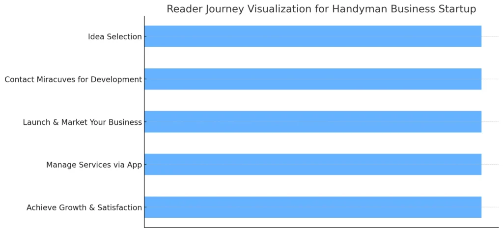 
reader_journey