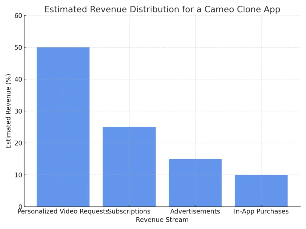 revenue_distribution_chart