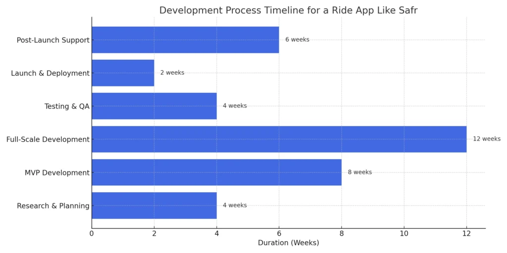 ride_app_development_