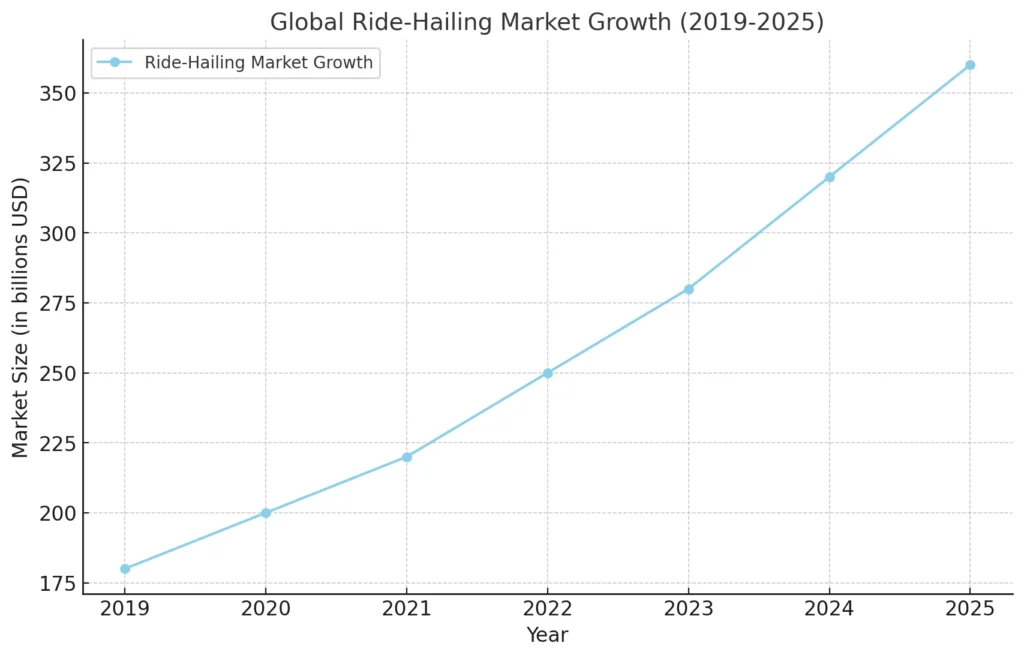 ride_hailing_market_growth