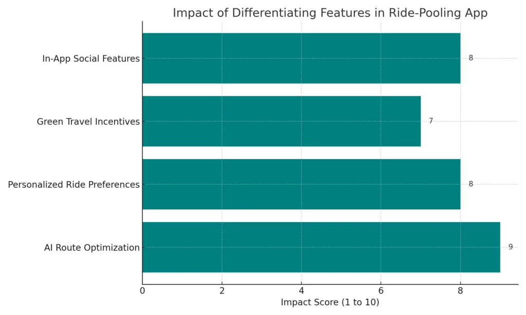 
ride_pooling_app_differentiating