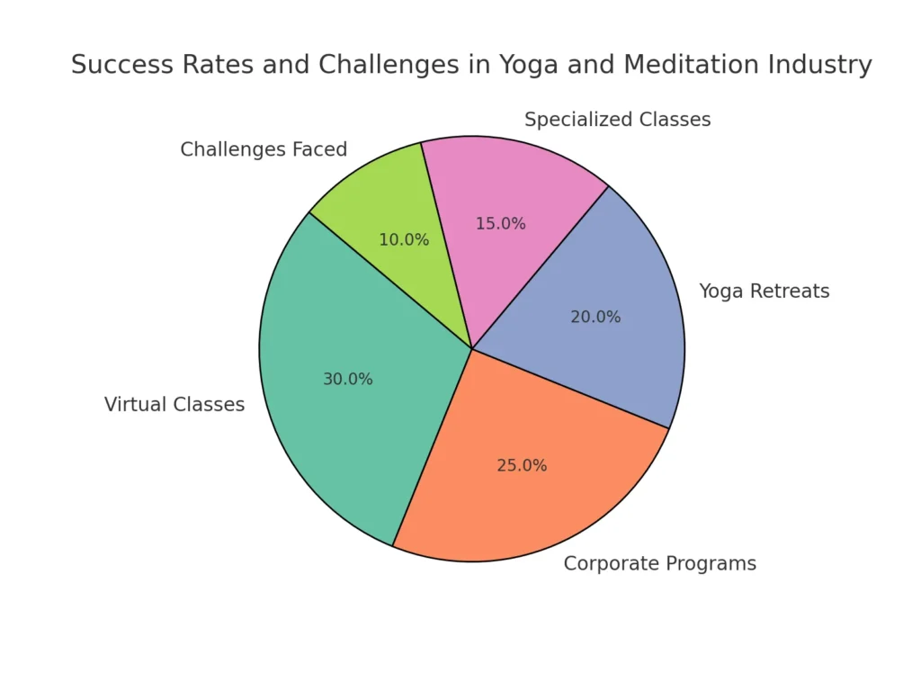 success_challenges_yoga_meditation