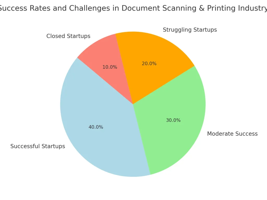 success_rates_document_scanning_printing