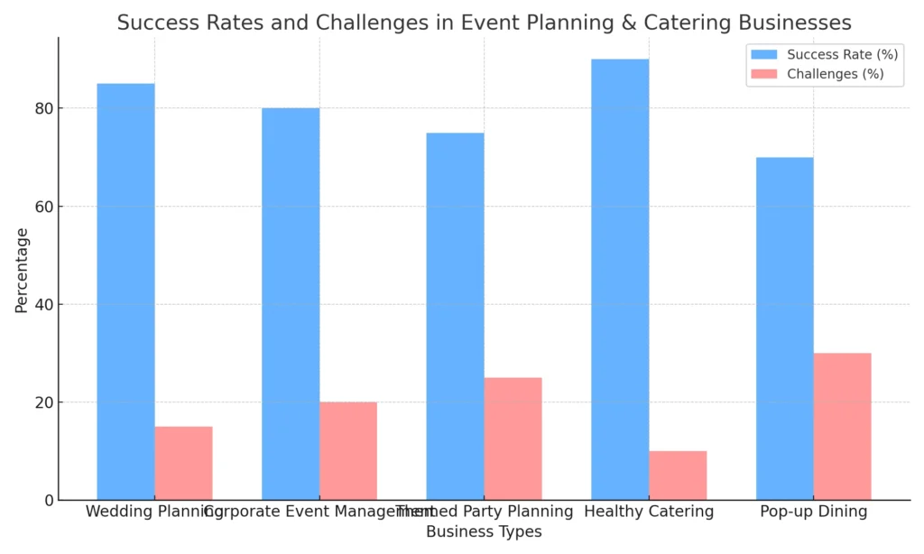 success_rates_event