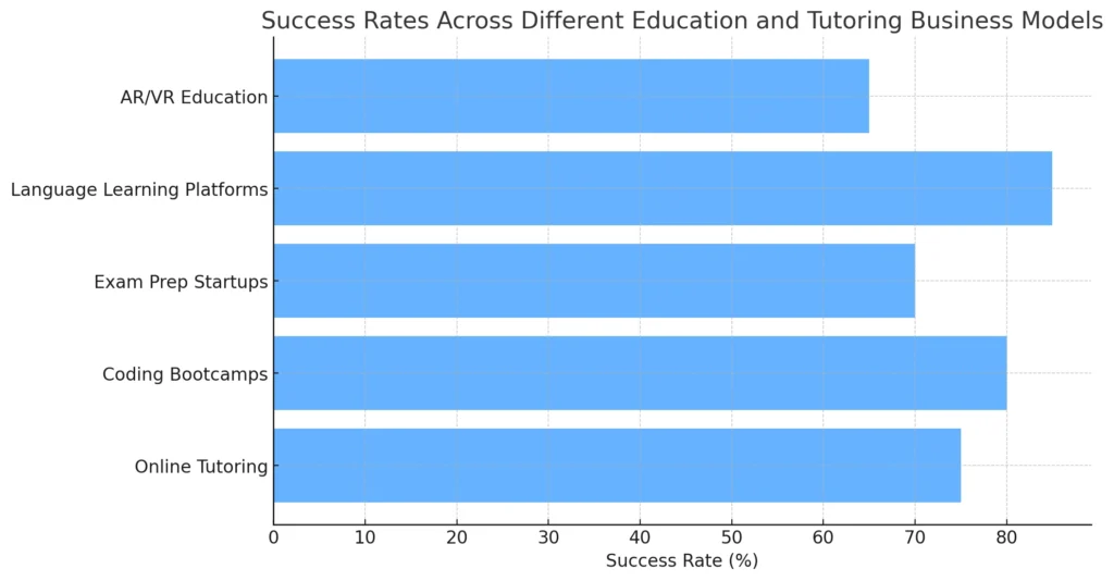 
tutoring_business