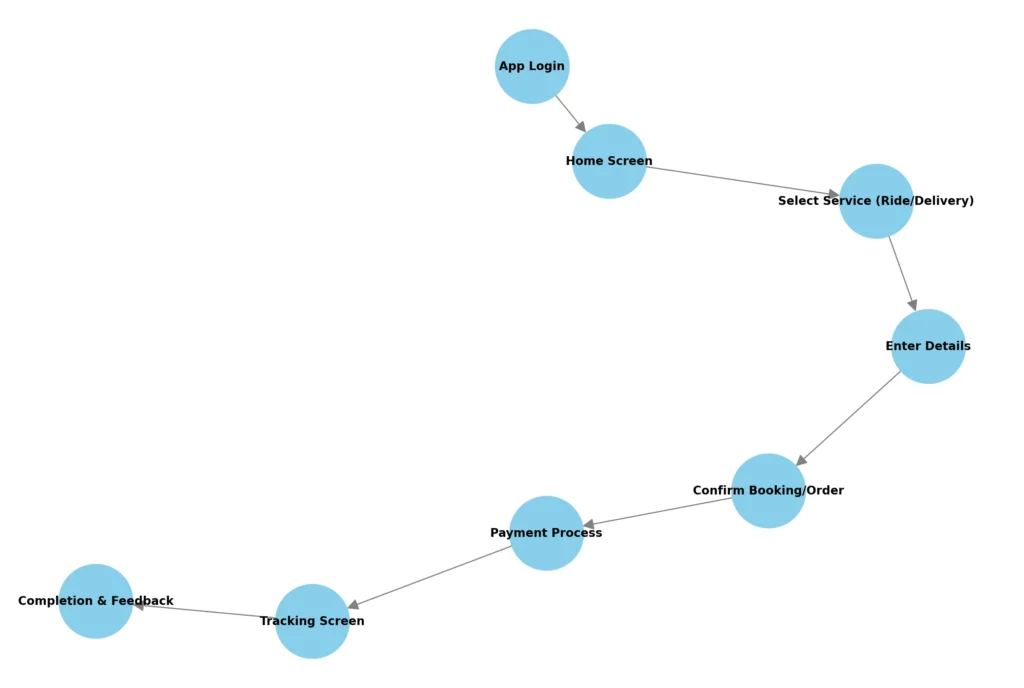 user_journey_flowchart