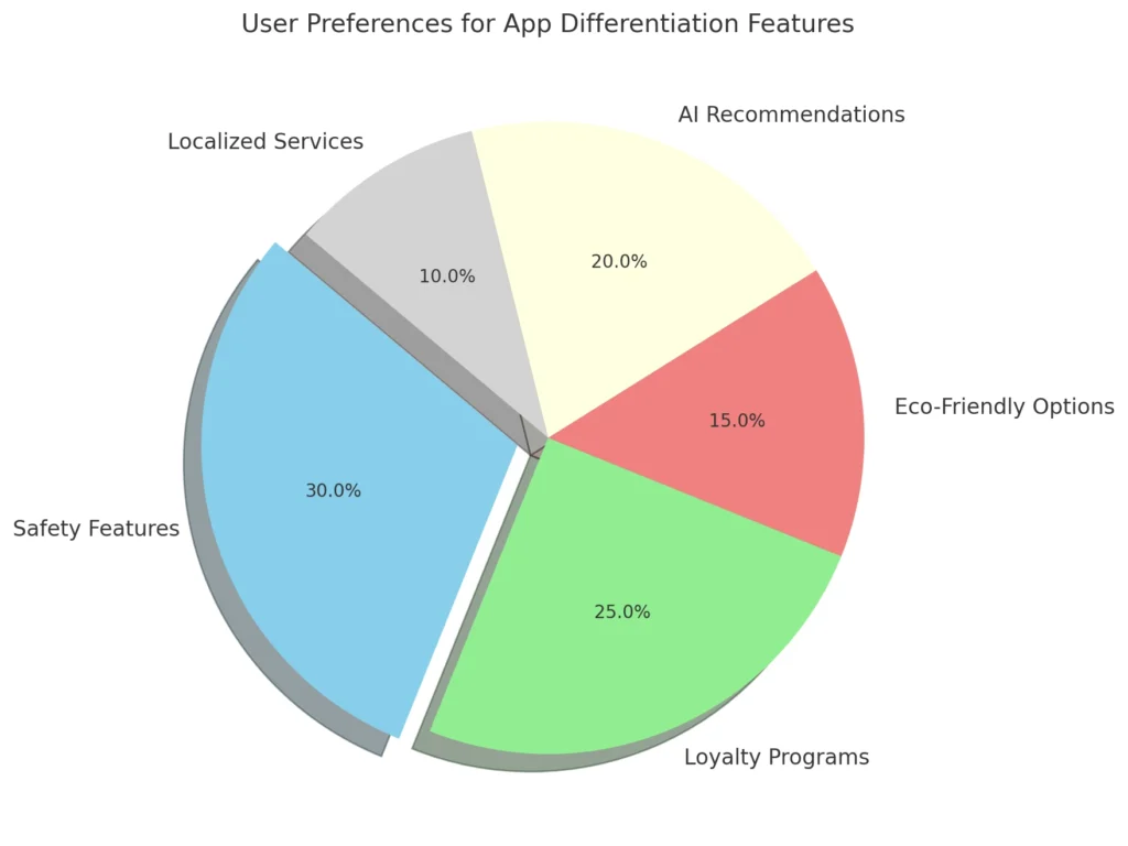 user_preferences_pie_chart