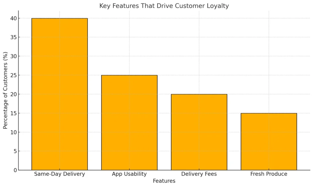 Key Features That Drive Customer Loyalty