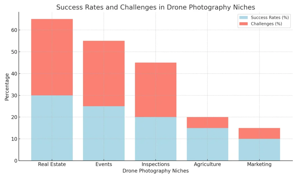 drone_photography_success_challenges_chart