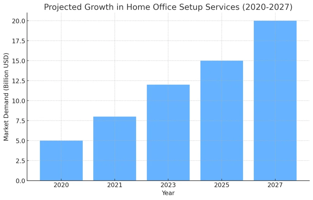 
home_office_setup