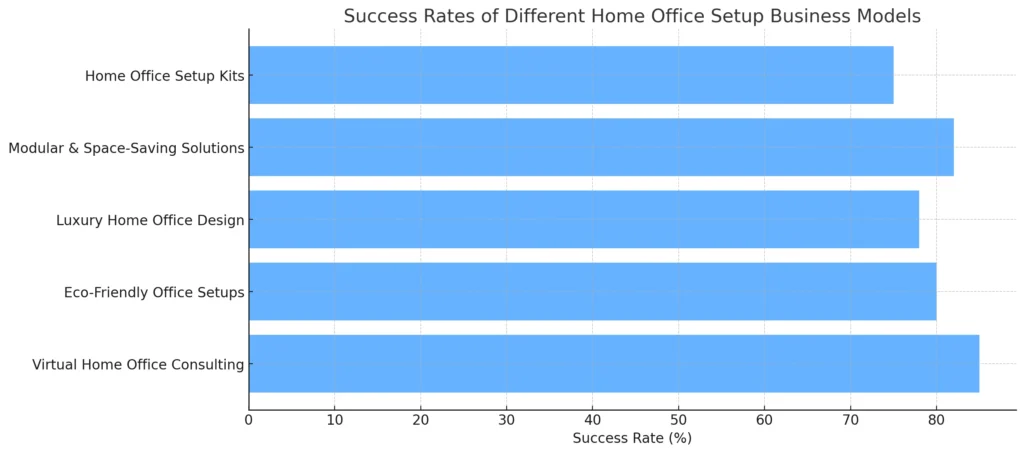 home_office_success_