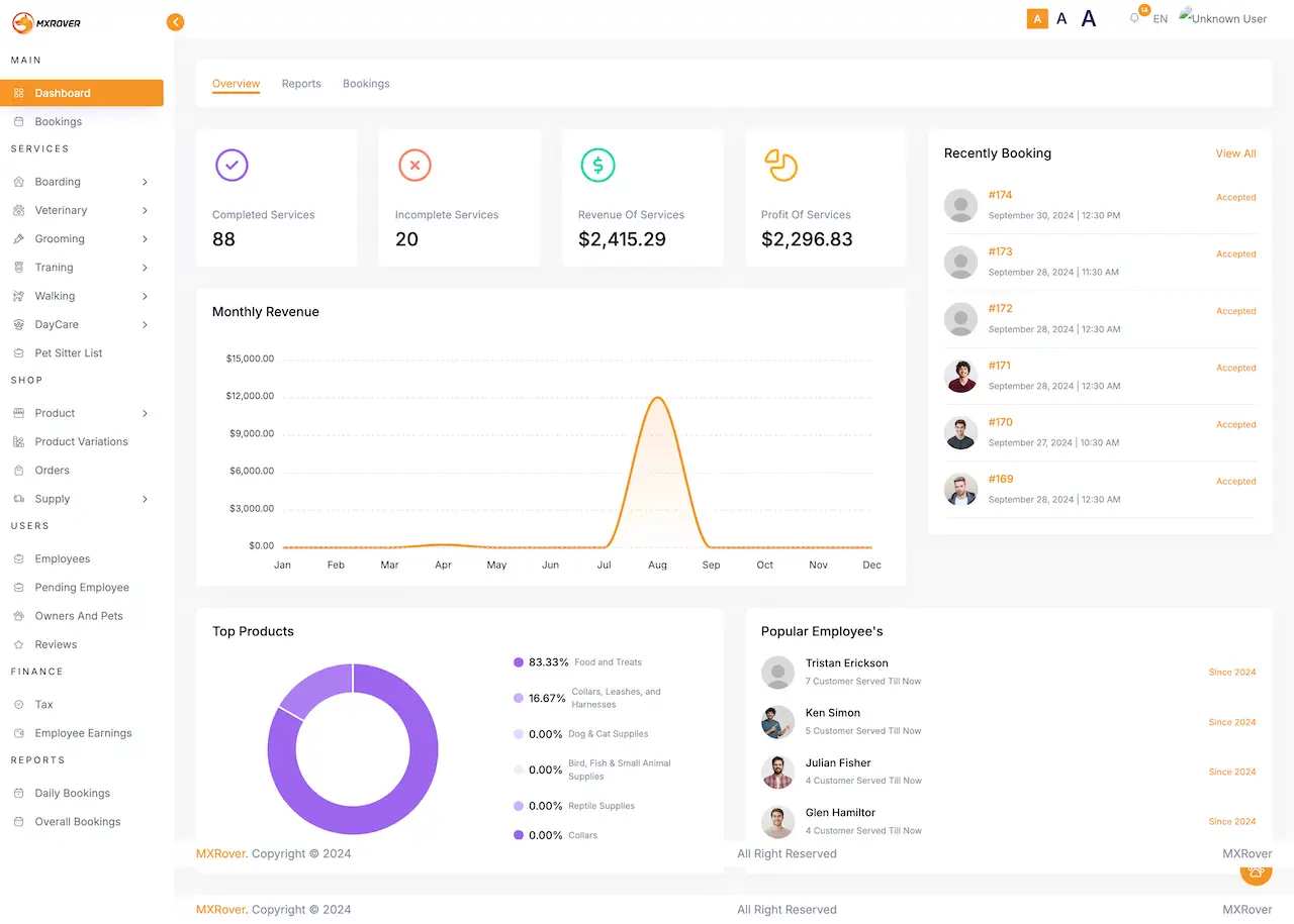 Rover Clone admin dashboard with completed and incomplete services, revenue and profit, a monthly revenue chart, recent bookings, top products and popular employees, beside a menu of services, shop, users, finance and reports.