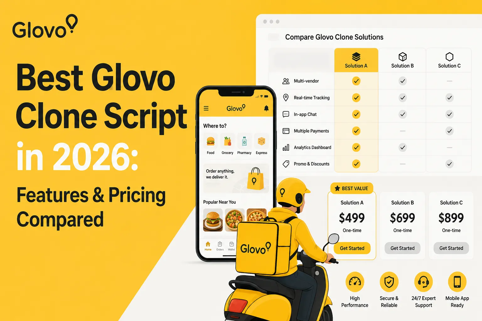 Glovo clone script comparison showcasing delivery app features, pricing plans, and multi-vendor platform capabilities