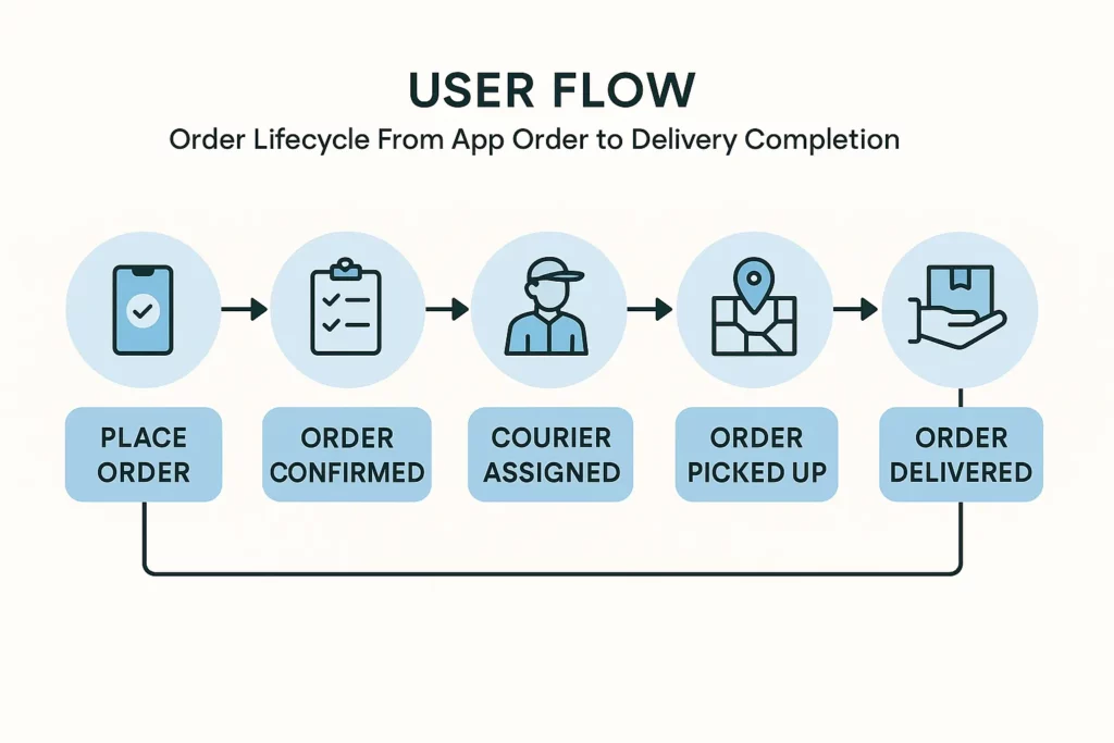 A flowchart in the form of a digital vector graphic