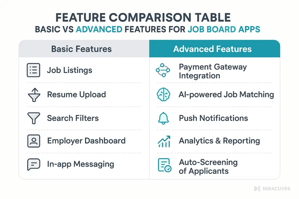 feature comparision table 