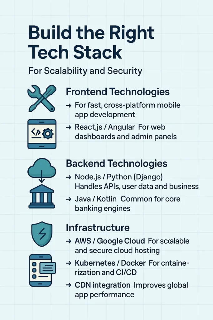 Tech Stack for NeoBank Clone App