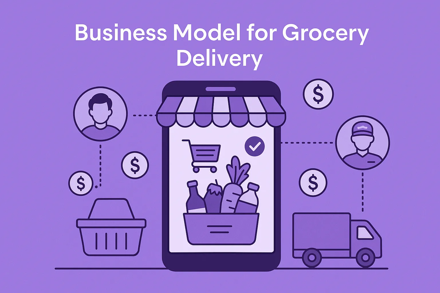 Flat-style illustration of a smartphone with a storefront UI showing grocery items inside a cart, surrounded by icons of a user, delivery driver, delivery truck, dollar signs, and a shopping basket, all set in a purple theme.