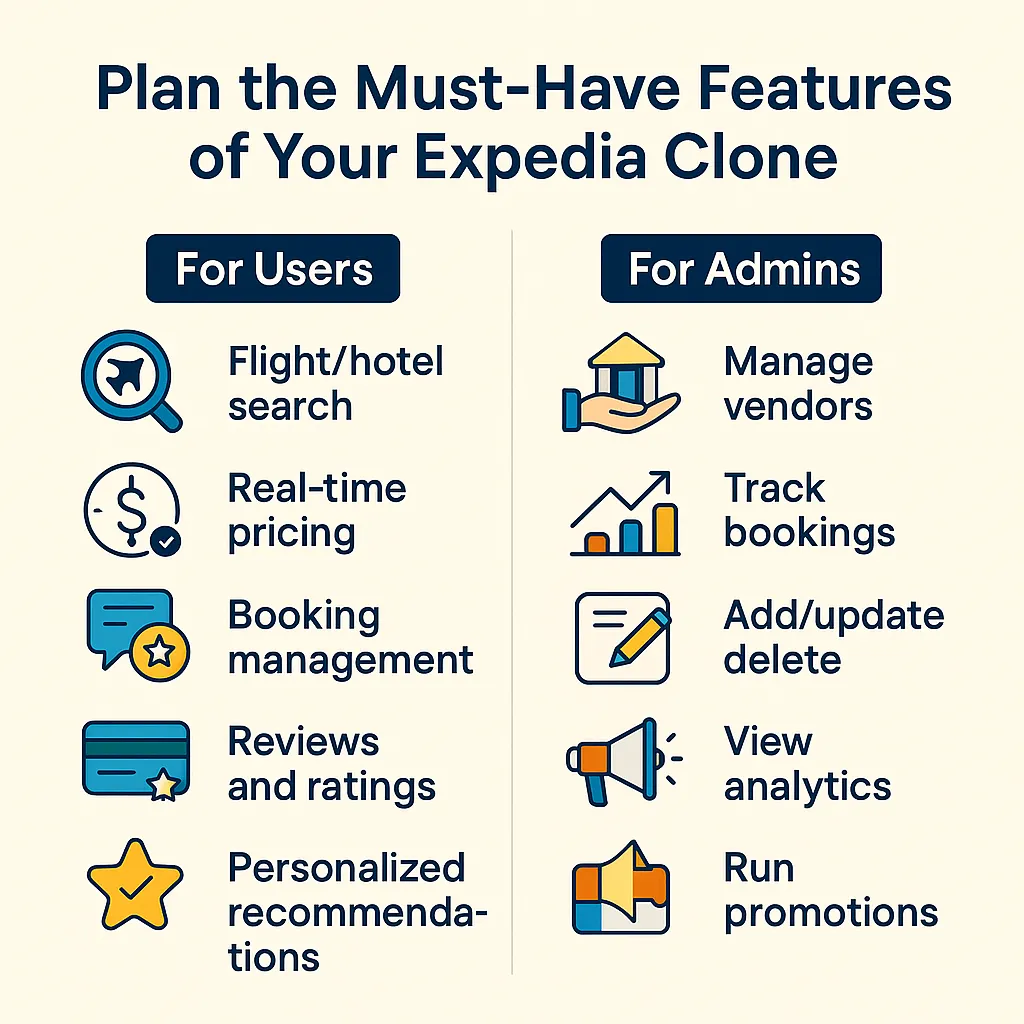 Must-have features for Expedia Clone