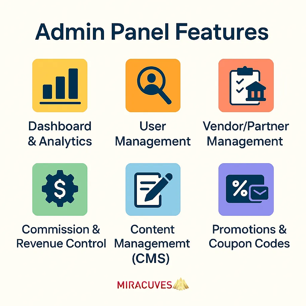 Admin panel features for Expedia Clone