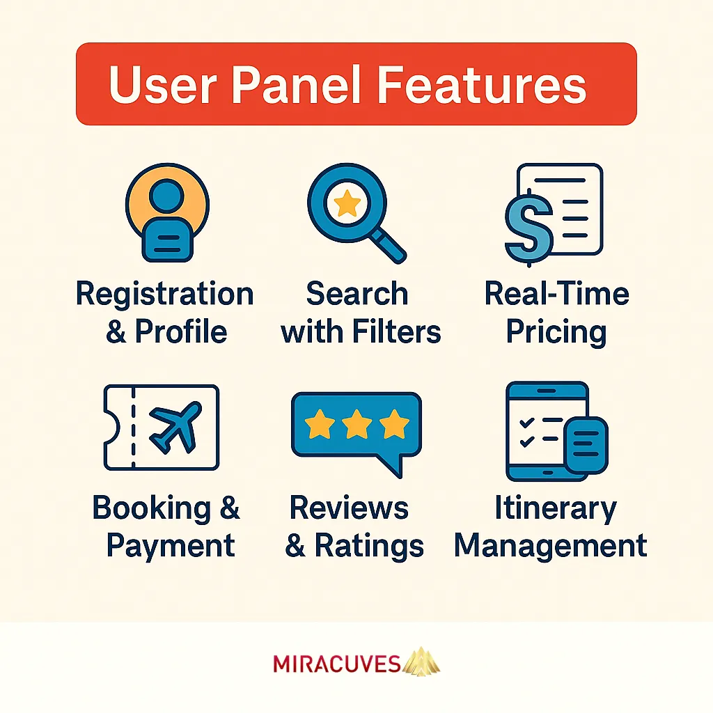 Expedia clone user-panel features