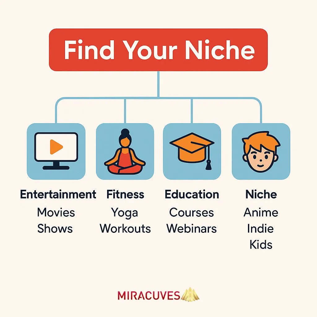 Content niches for Netflix clone app: entertainment, fitness, education, and more