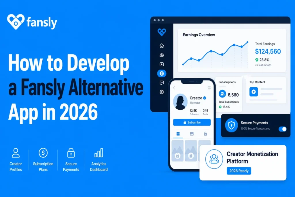 Fansly alternative app development infographic showing creator monetization dashboard, subscription plans, secure payments, analytics, and creator profile features.