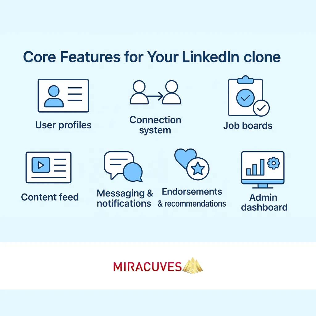 Core features for linkedIn clone app