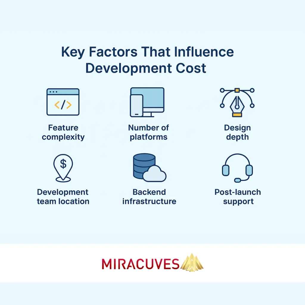 Factors influencing development costs for Linkedin clone app