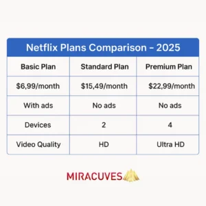 Netflix pricing