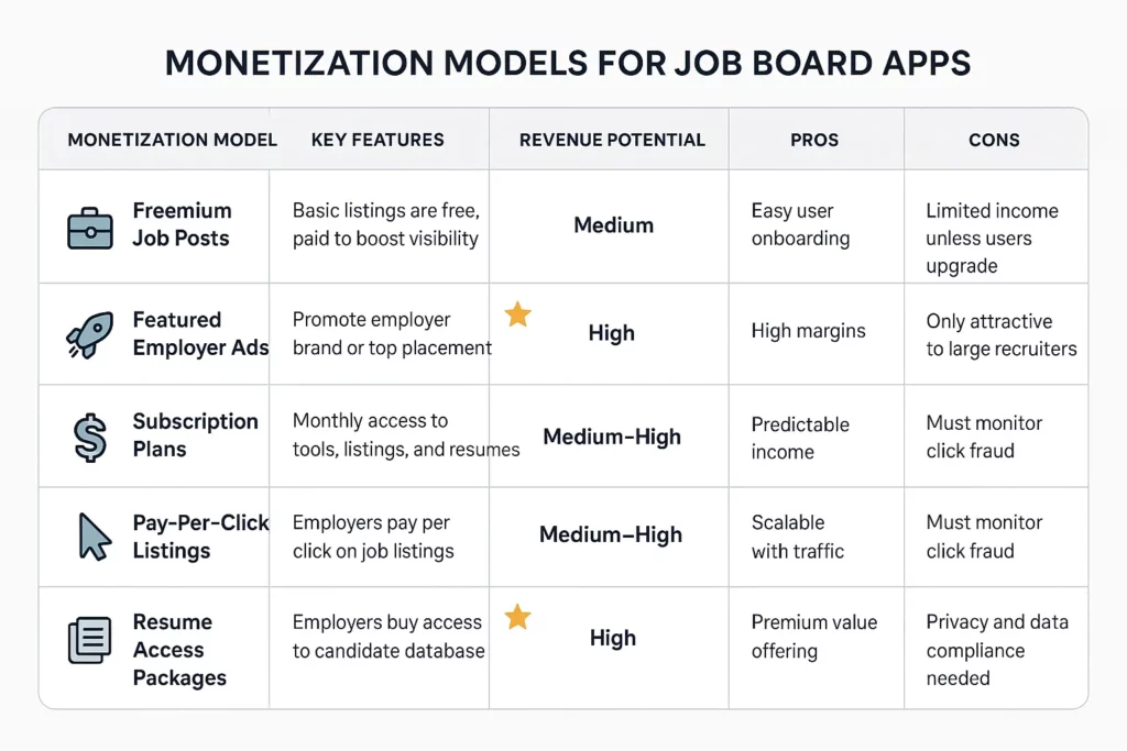 Monetization Models For Job Board Apps