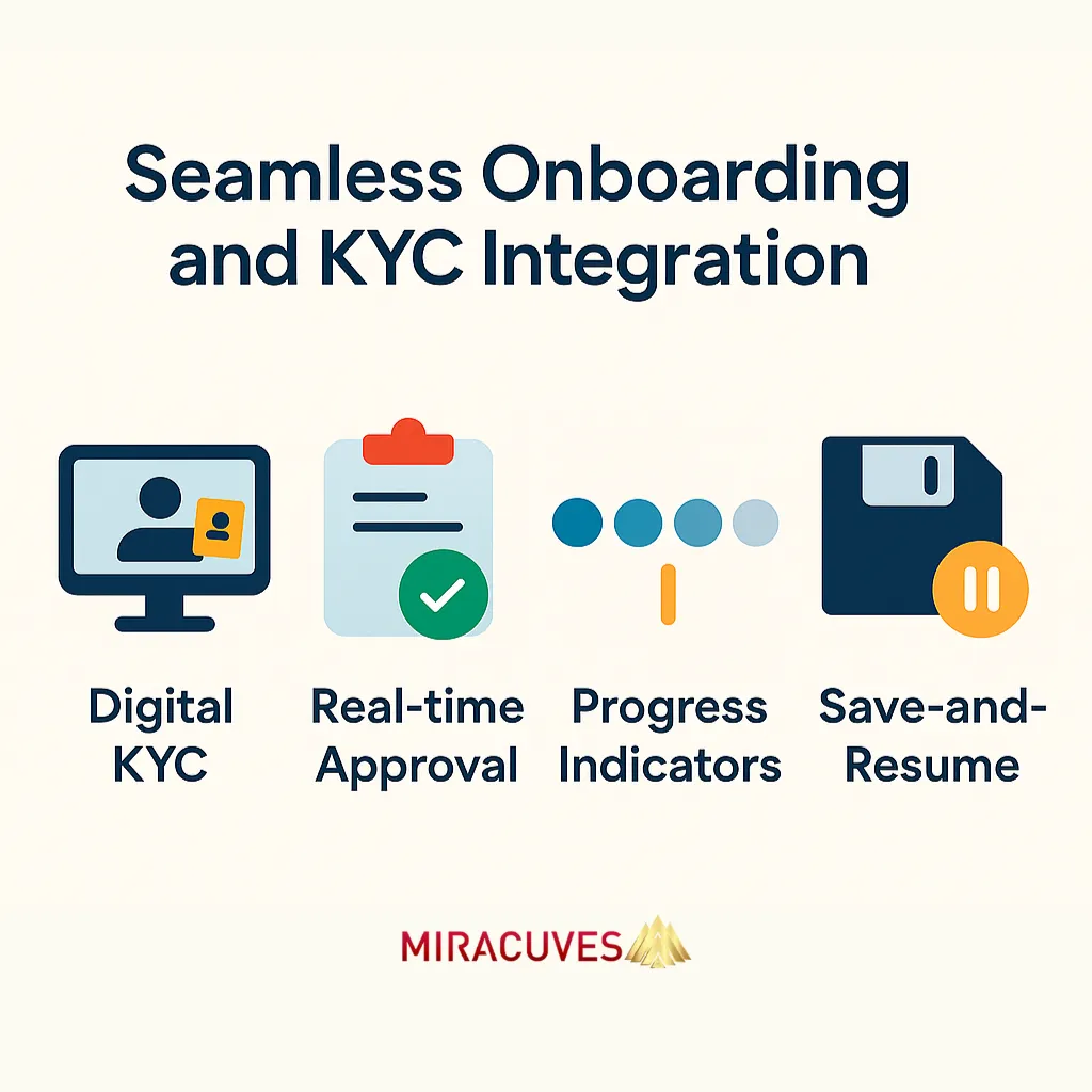Features to add in a NeoBank clone app like KYC Integration