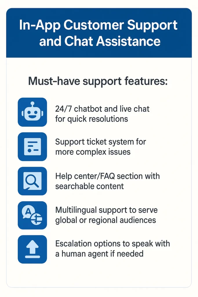 must-have support features in a NeoBank clone app