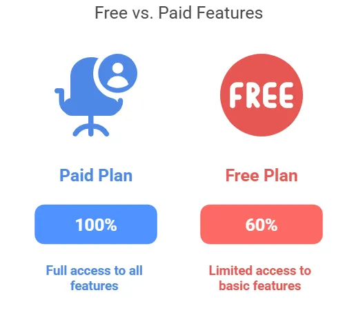 Free vs. Paid Features in Top Video Calling Apps