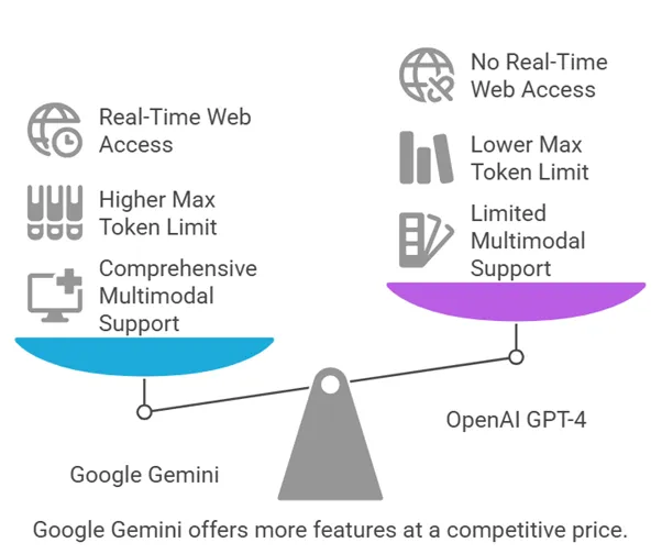Feature Comparison