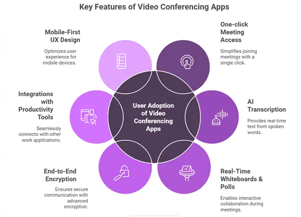 Features must for video calling platform