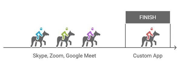 Feature Comparison