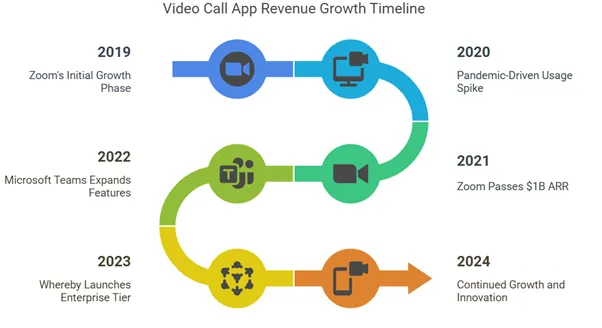 Revenue Growth via Subscription Tiers