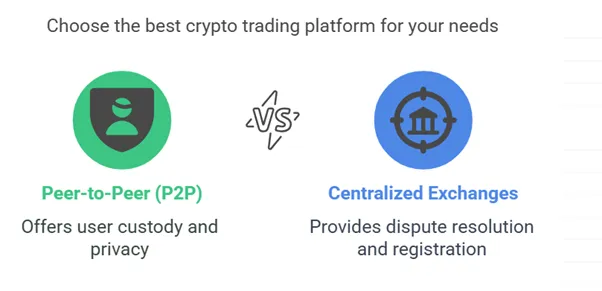P2P vs Centralized Crypto Exchanges