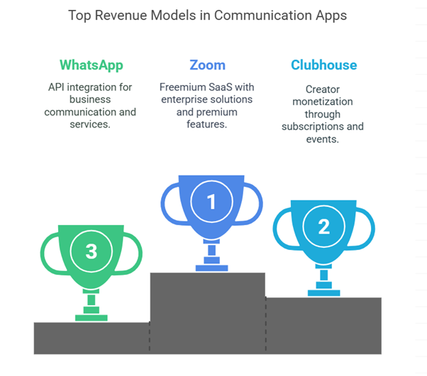 Revenue Model Comparison Chart