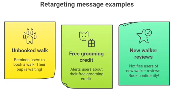 Top Performing Retargeting Messages That Convert