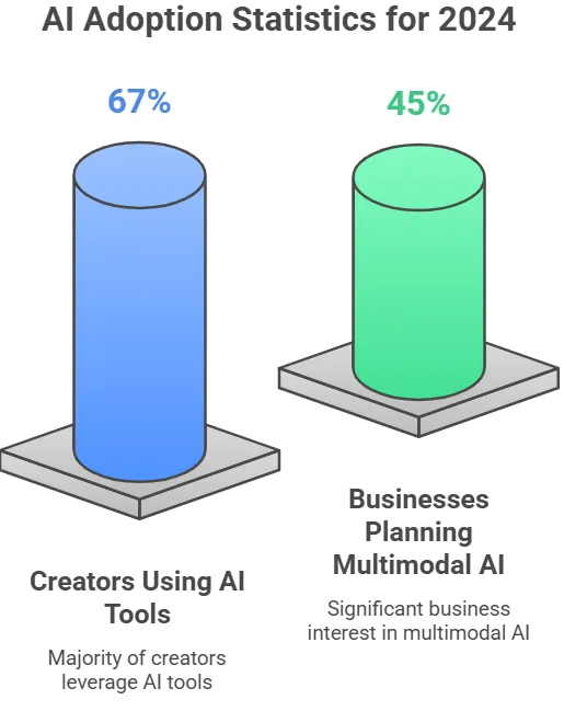 AI Adoption & Usage Statistics