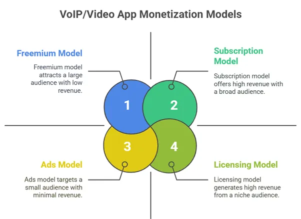 Monetization Models Breakdown