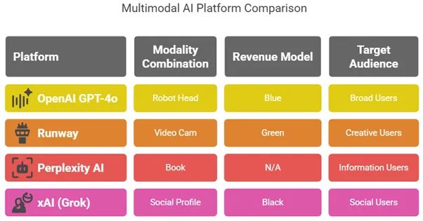 Top Multimodal AI Platforms – Competitive Snapshot