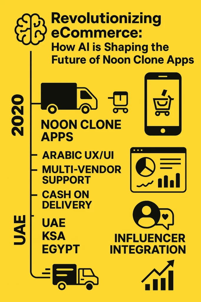 Revolutionizing eCommerce with AI 1