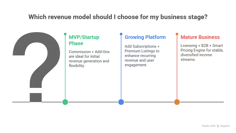 Revenue Model