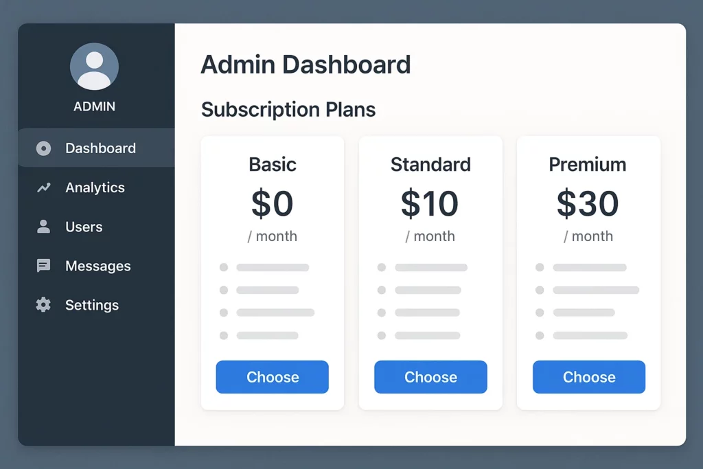 "Admin dashboard interface displaying three subscription plans: Basic at $0/month, Standard at $10/month, and Premium at $30/month. Each plan has a 'Choose' button and placeholder lines representing feature lists. Sidebar menu includes options like Dashboard, Analytics, Users, Messages, and Settings."
