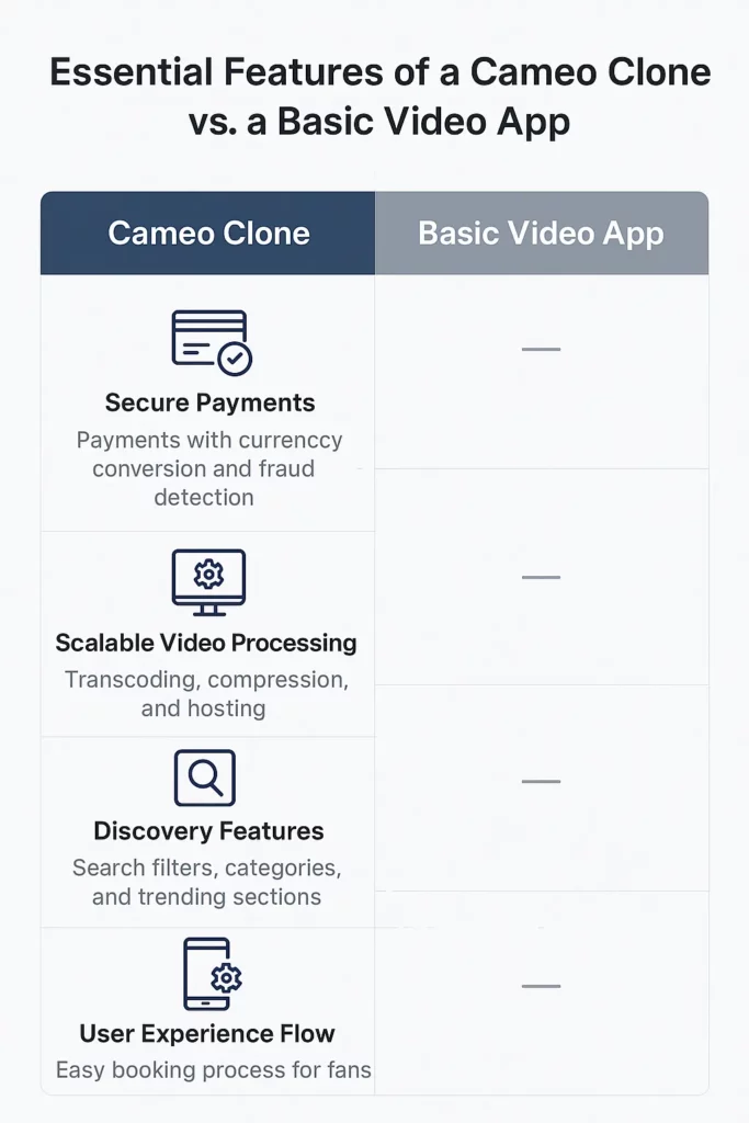 cameo clone vs basic video app features