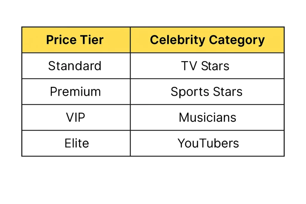 celebrity video pricing tiers table
