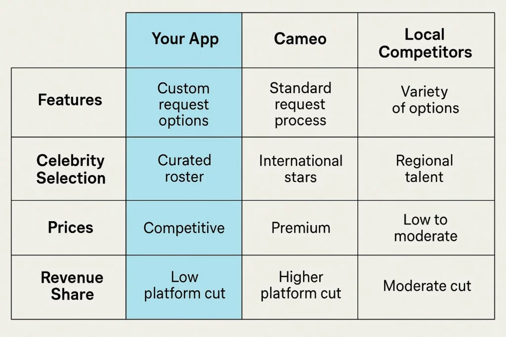 celebrity app comparison table 1