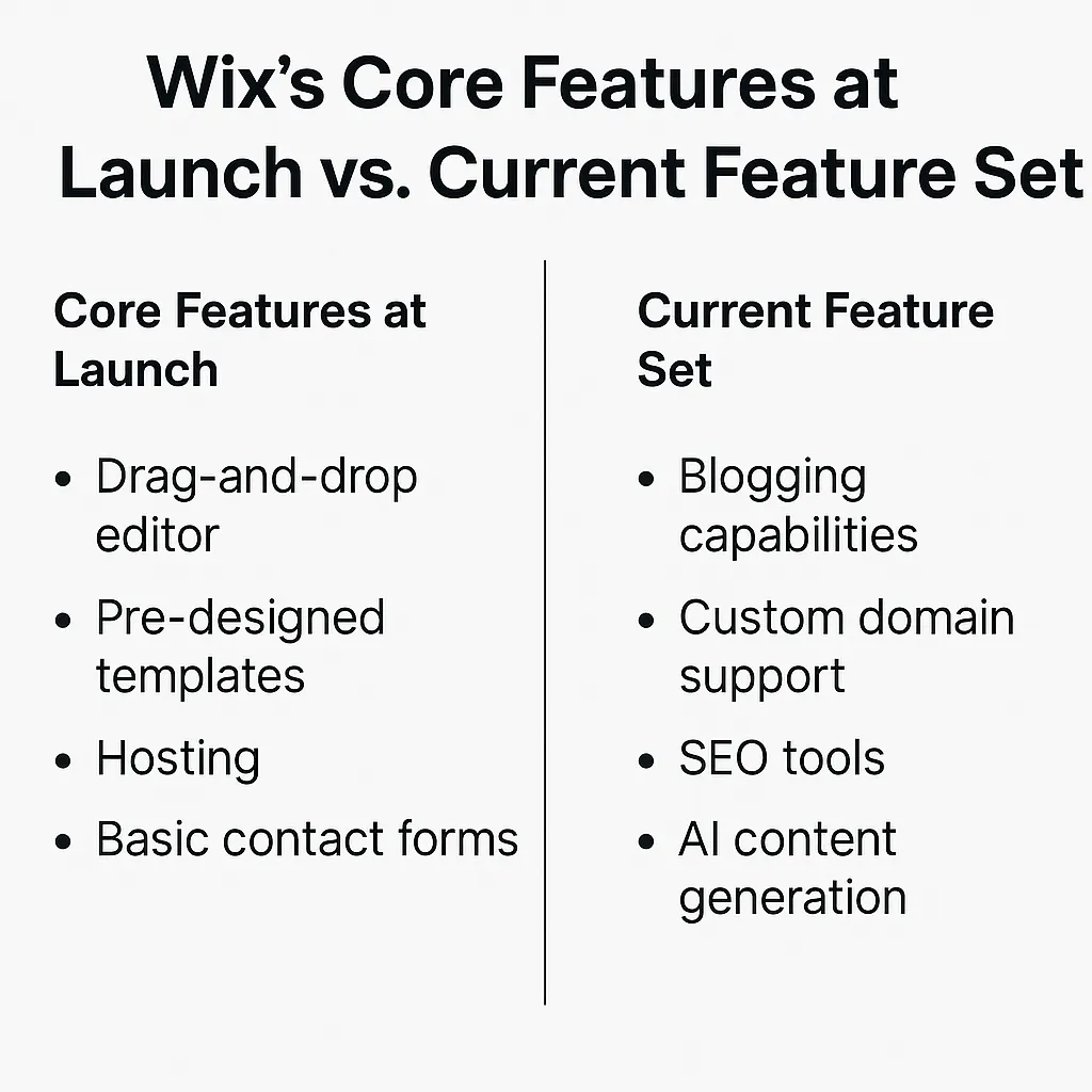 comparison chart infographic features